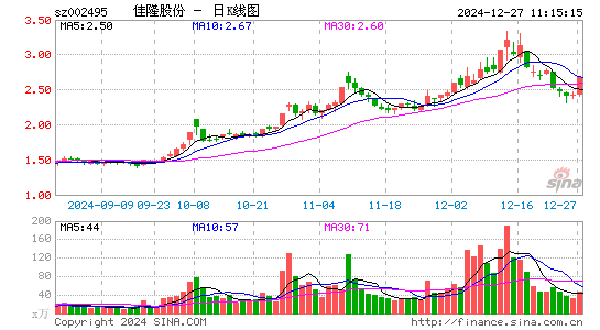 佳隆股份