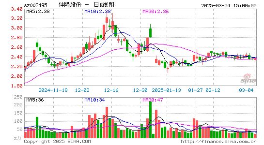 佳隆股份