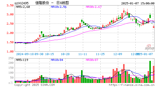 佳隆股份