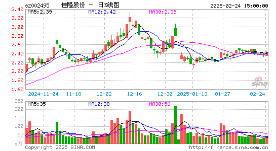 佳隆股份