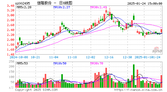 佳隆股份