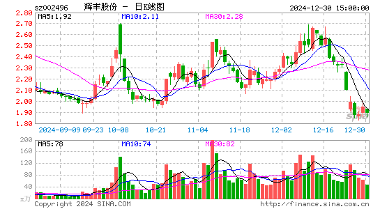 辉丰股份