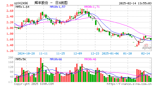 辉丰股份