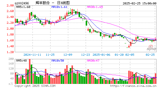 辉丰股份