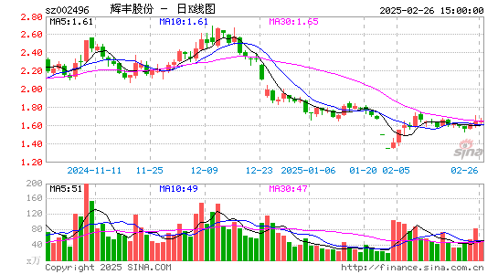 辉丰股份