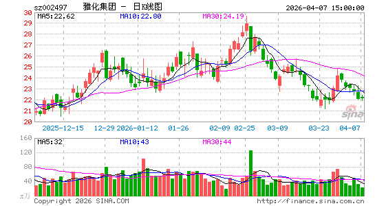 �Ż�����