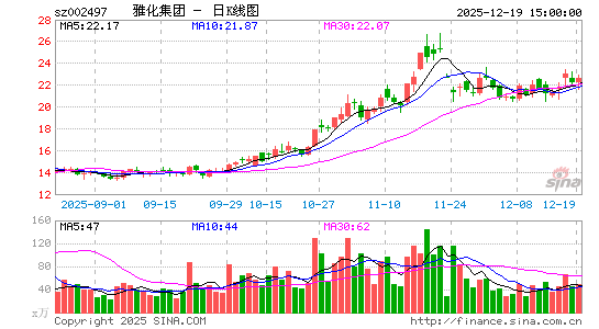 �Ż�����