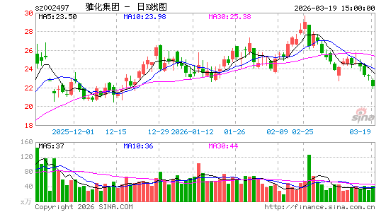 �Ż�����