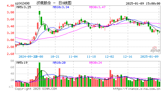 汉缆股份