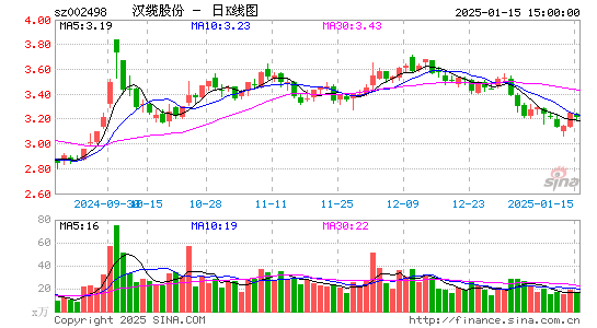 汉缆股份