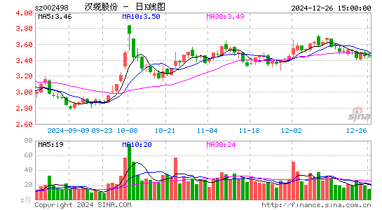 汉缆股份