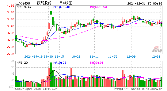 汉缆股份