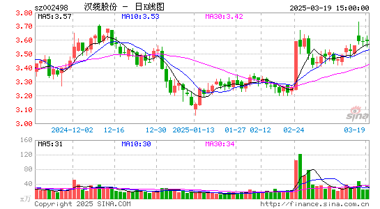 汉缆股份