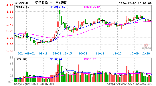 汉缆股份