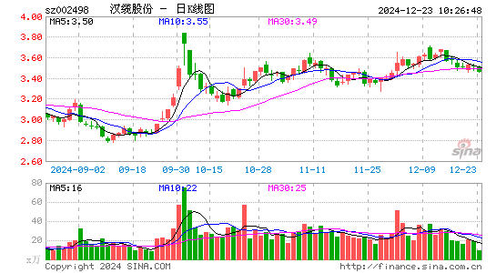 汉缆股份