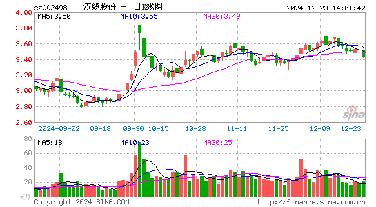 汉缆股份