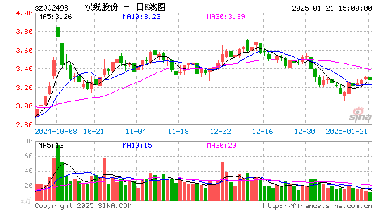 汉缆股份