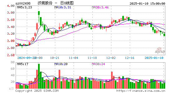 汉缆股份