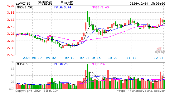 汉缆股份