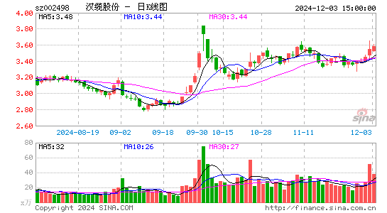 汉缆股份