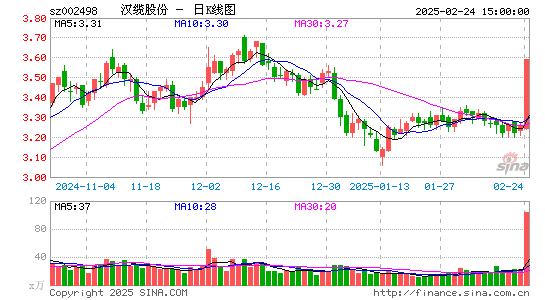 汉缆股份