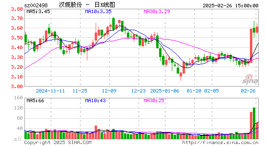 汉缆股份