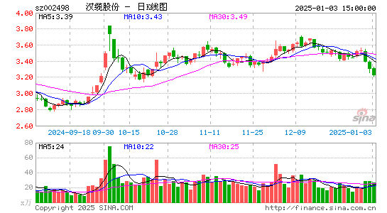 汉缆股份