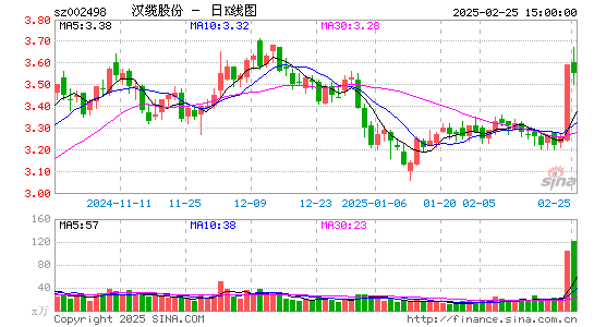 汉缆股份