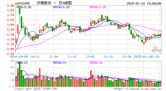 汉缆股份