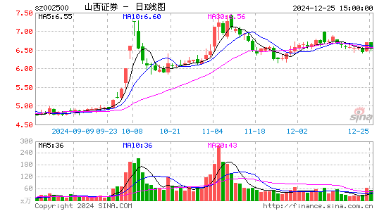 山西证券