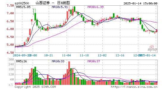 山西证券