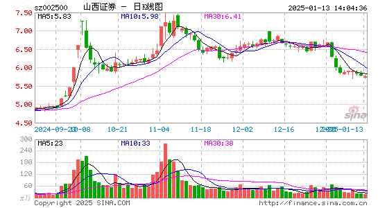 山西证券