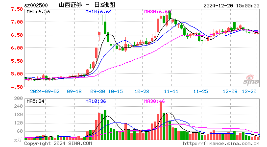 山西证券