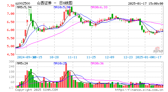 山西证券