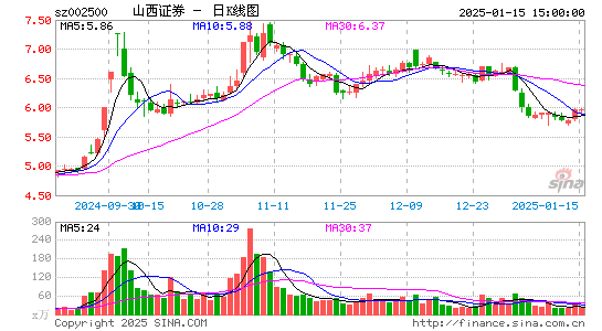 山西证券