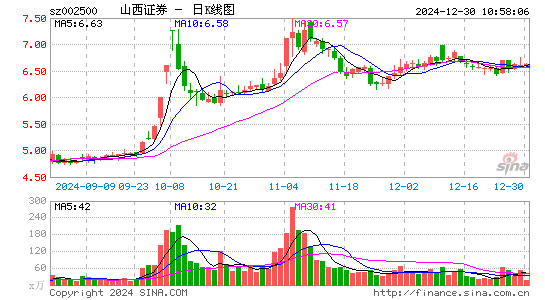 山西证券