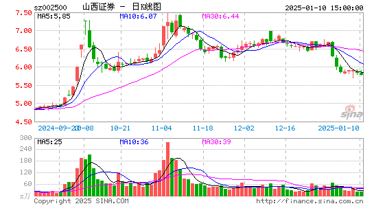 山西证券