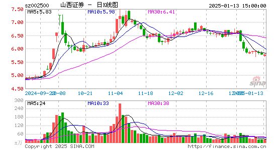 山西证券