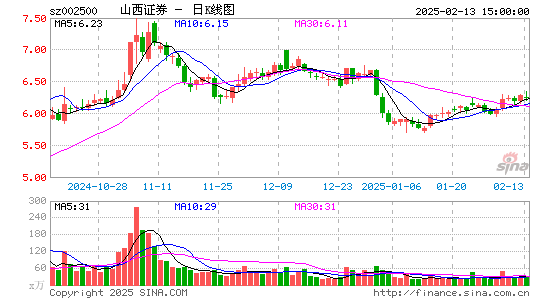 山西证券