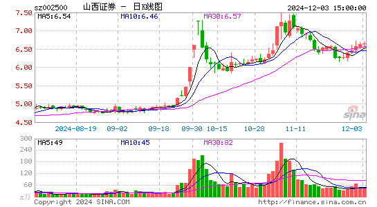 山西证券