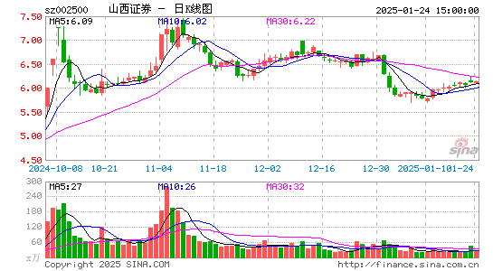 山西证券