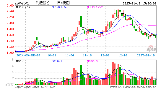 利源精制