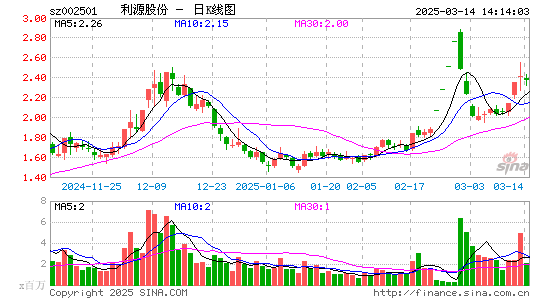 利源精制