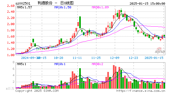 利源精制