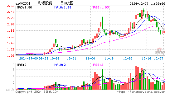 利源精制