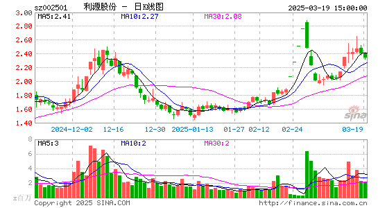 利源精制