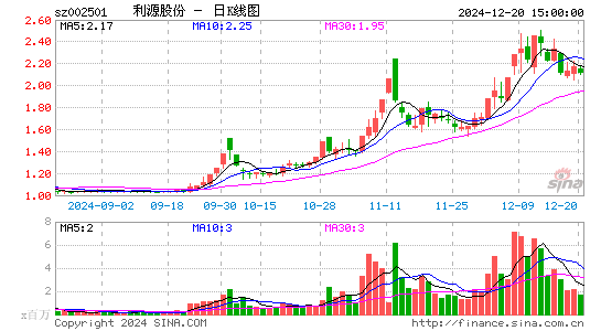 利源精制