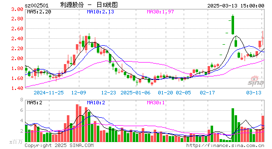 利源精制