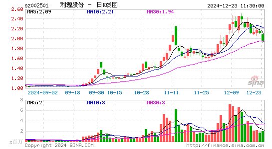 利源精制