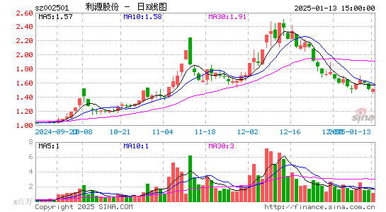 利源精制